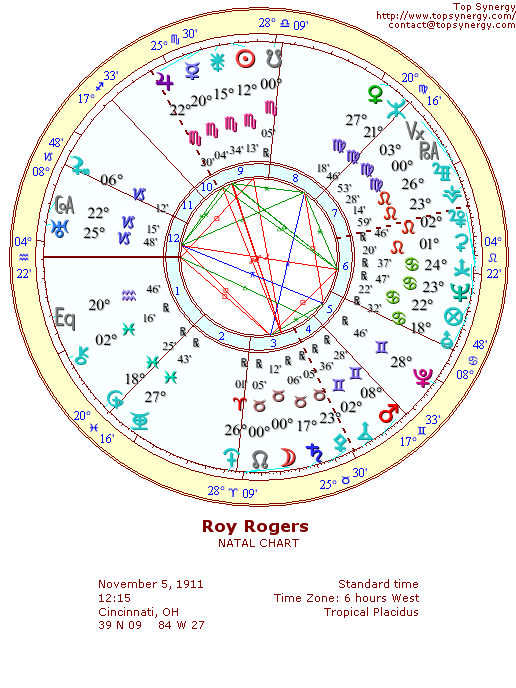 Roy Rogers natal wheel chart