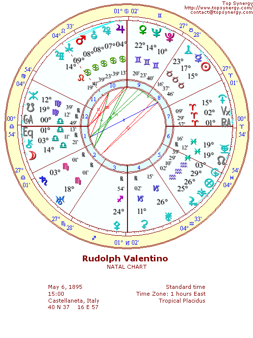 Rudolph Valentino natal wheel chart