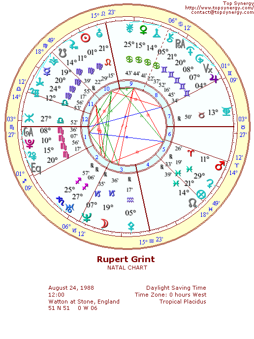 Rupert Grint natal wheel chart