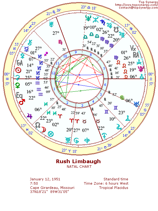 Rush Limbaugh natal wheel chart