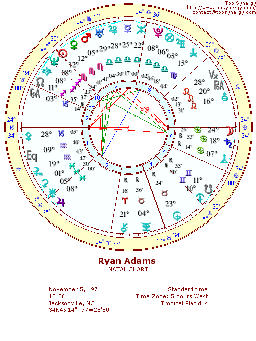 Ryan Adams natal wheel chart