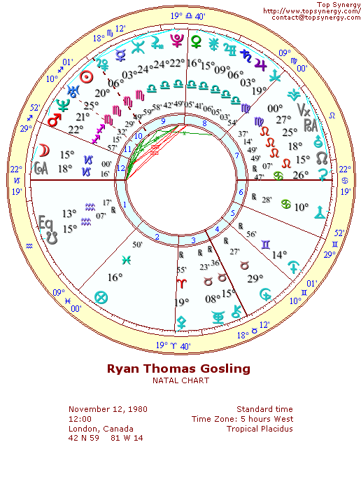 Ryan Gosling natal wheel chart