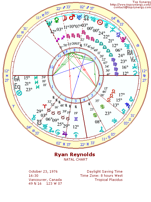 Ryan Reynolds natal wheel chart