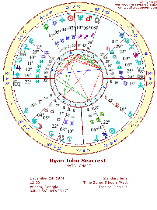 Ryan Seacrest natal wheel chart