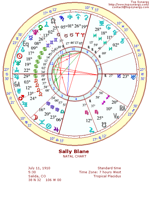 Sally Blane natal wheel chart