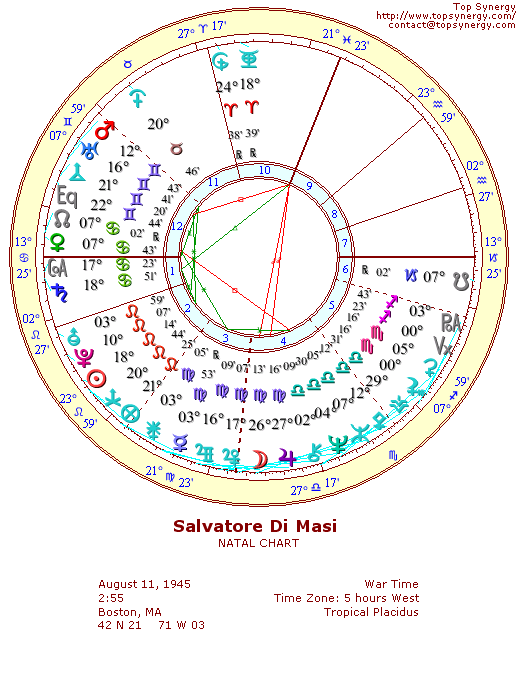 Salvatore DiMasi natal wheel chart