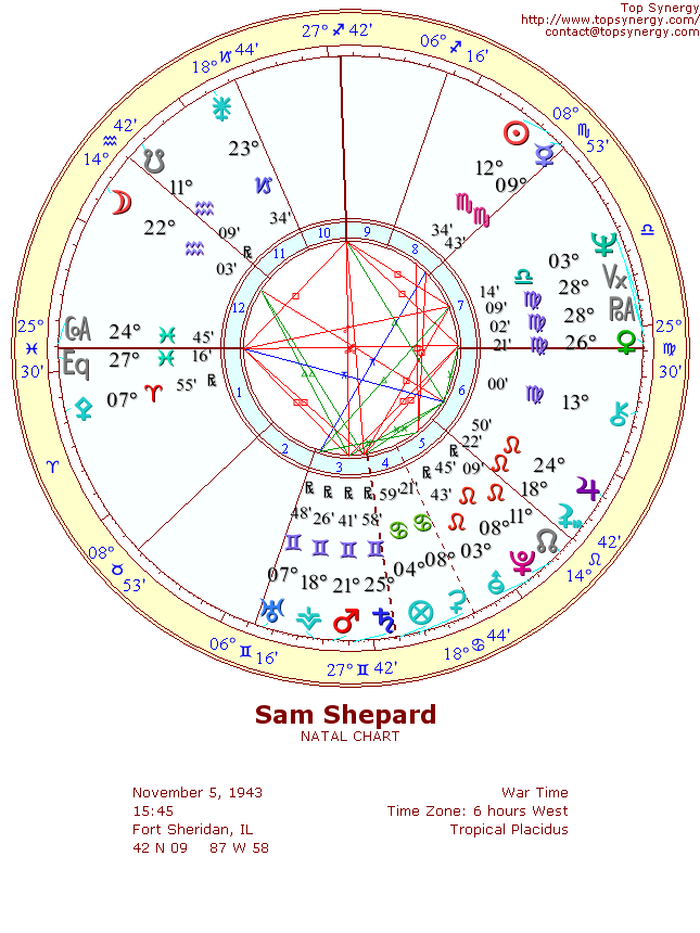 Sam Shepard natal wheel chart