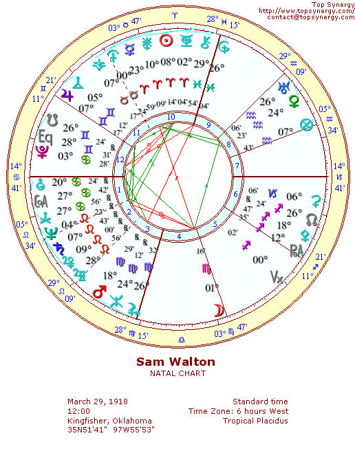 Sam Walton natal wheel chart