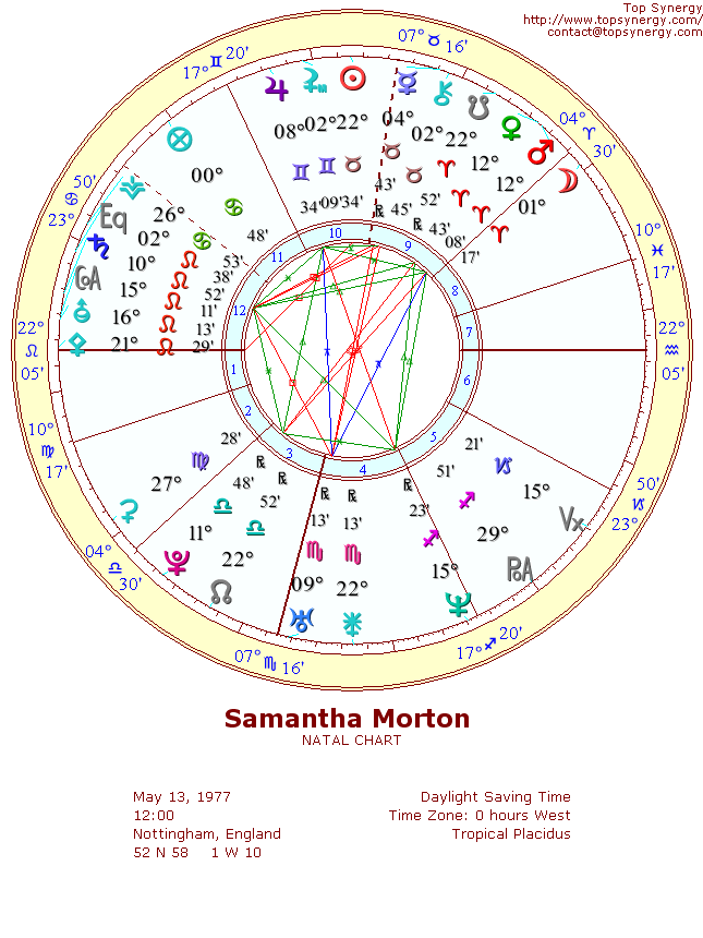 Samantha Morton natal wheel chart