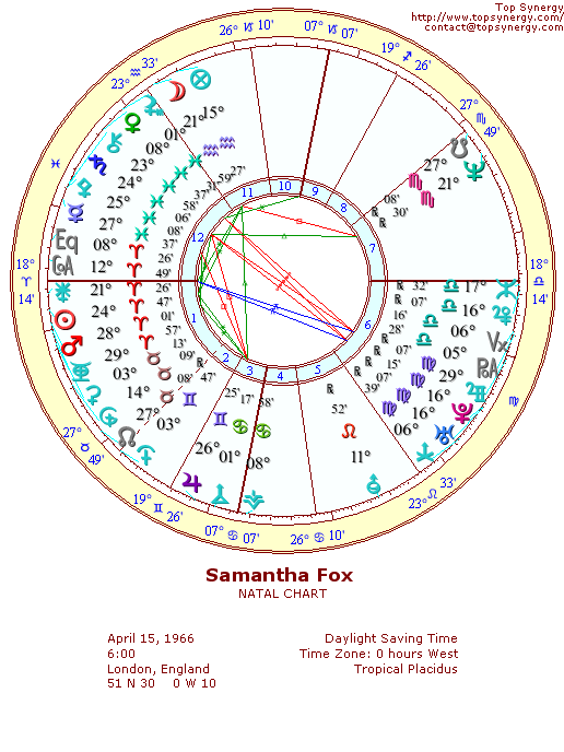 Samantha Fox natal wheel chart