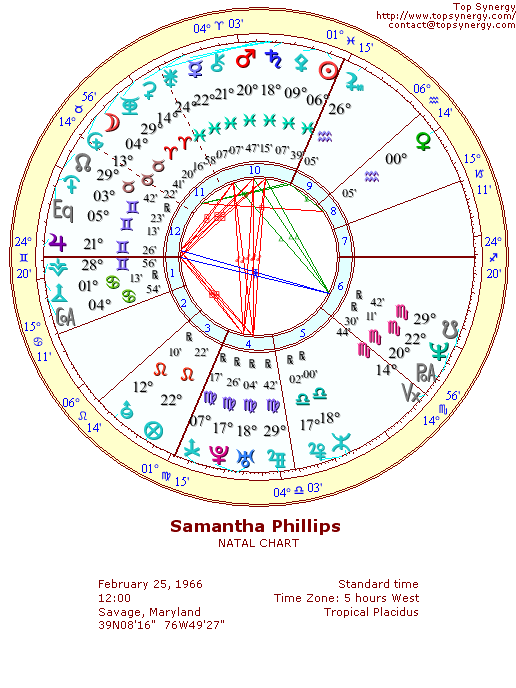 Samantha Phillips natal wheel chart