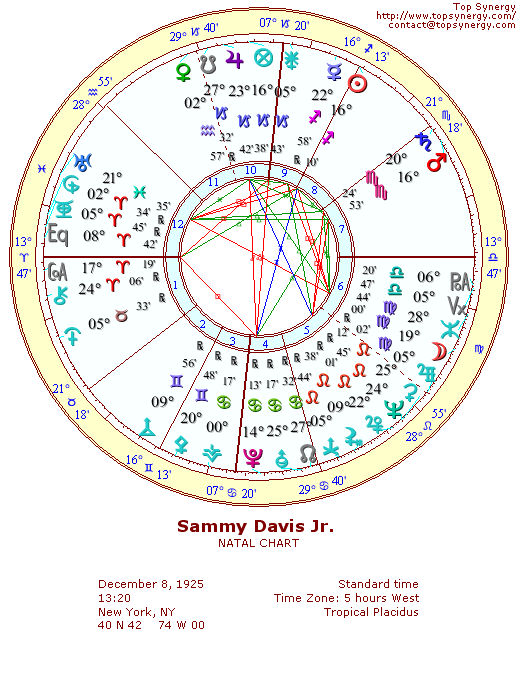 Sammy Davis Jr. natal wheel chart