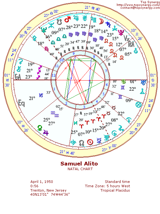 Samuel Alito natal wheel chart