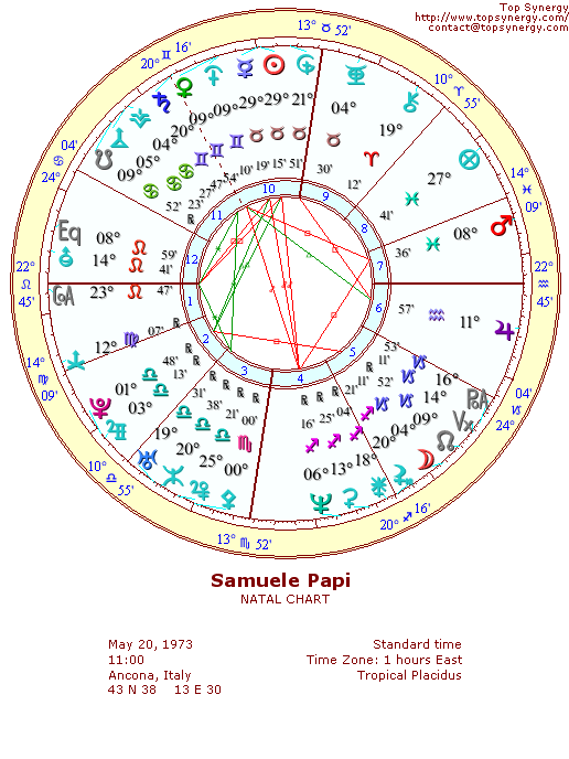 Samuele Papi natal wheel chart