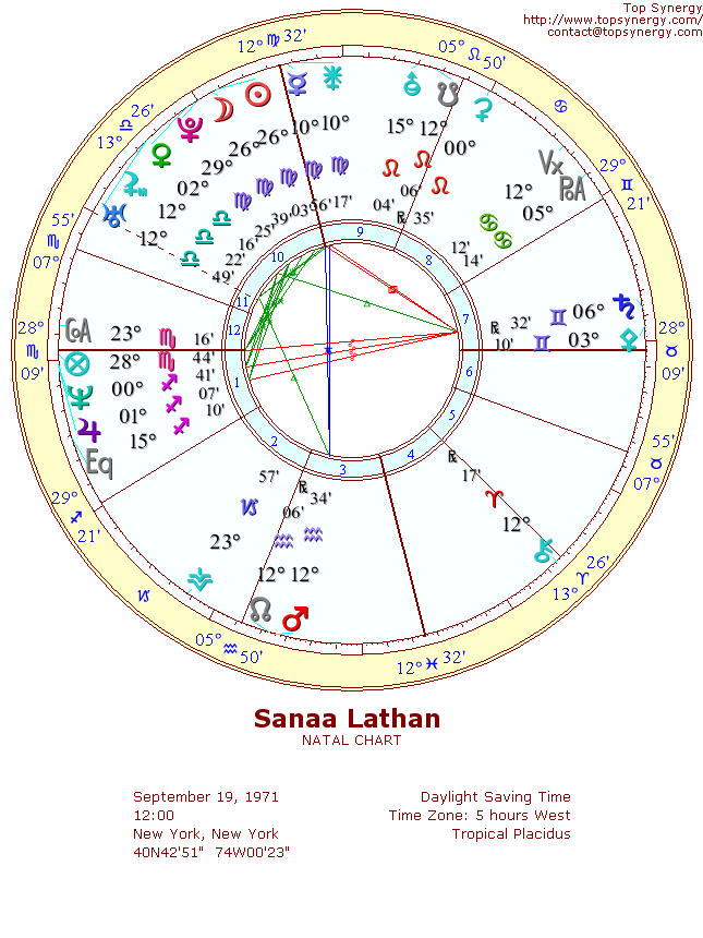 Sanaa Lathan natal wheel chart