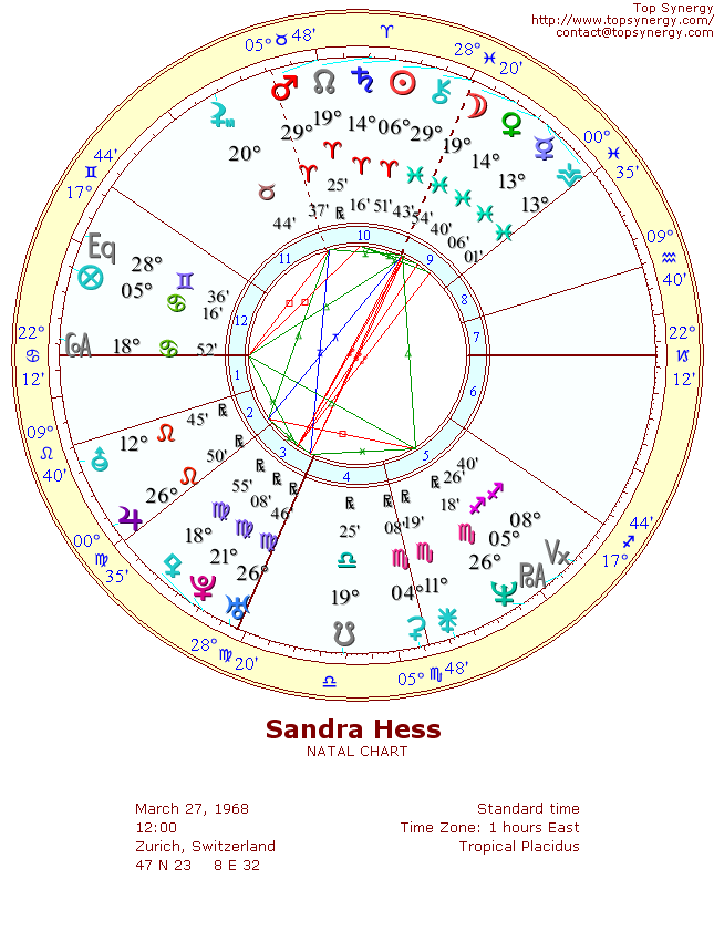 Sandra Hess natal wheel chart