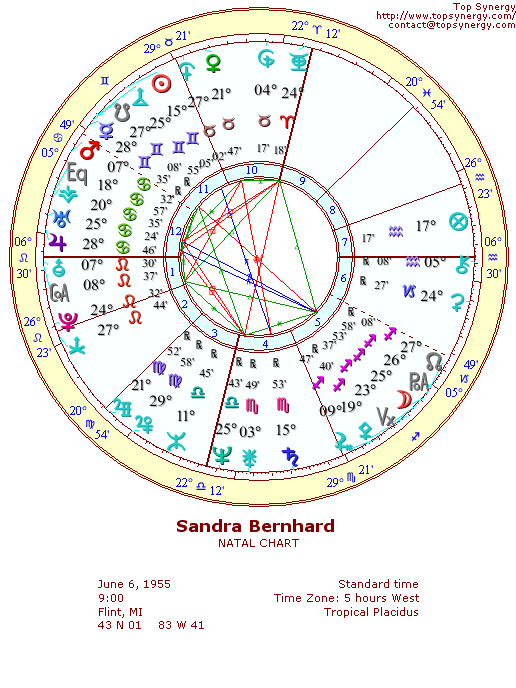 Sandra Bernhard natal wheel chart