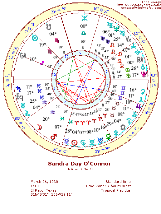 Sandra Day O'Connor natal wheel chart