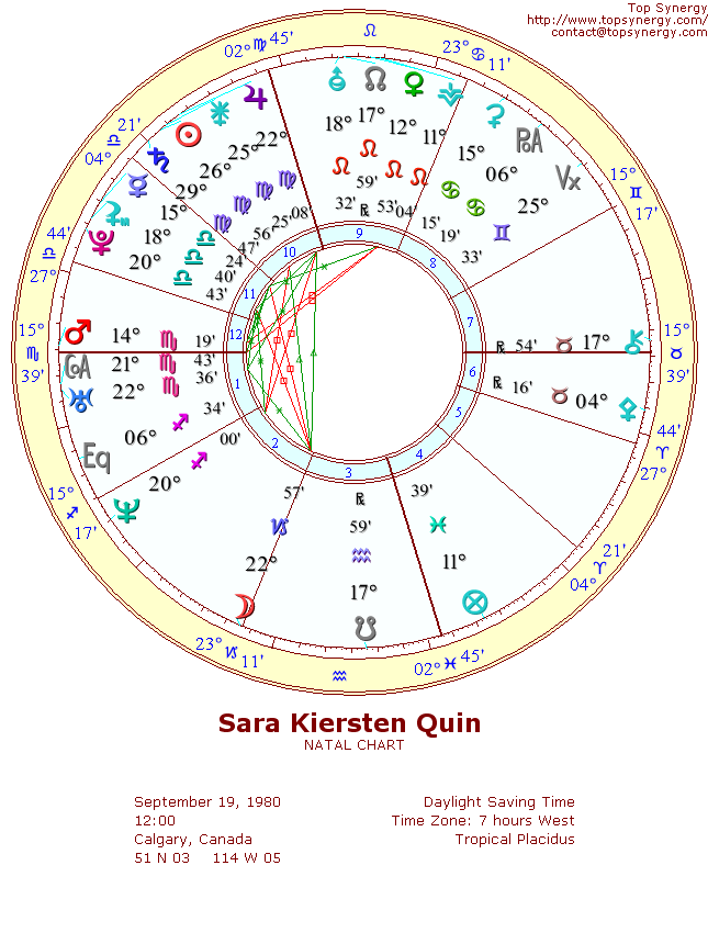 Sara Kiersten Quin natal wheel chart