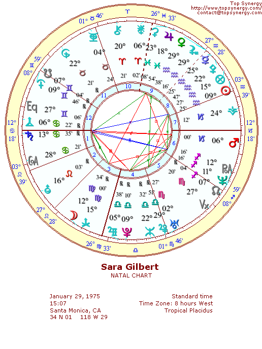 Sara Gilbert natal wheel chart