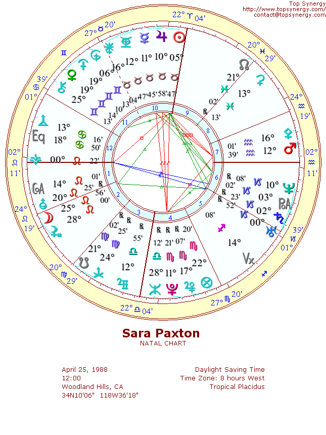 Sara Paxton natal wheel chart