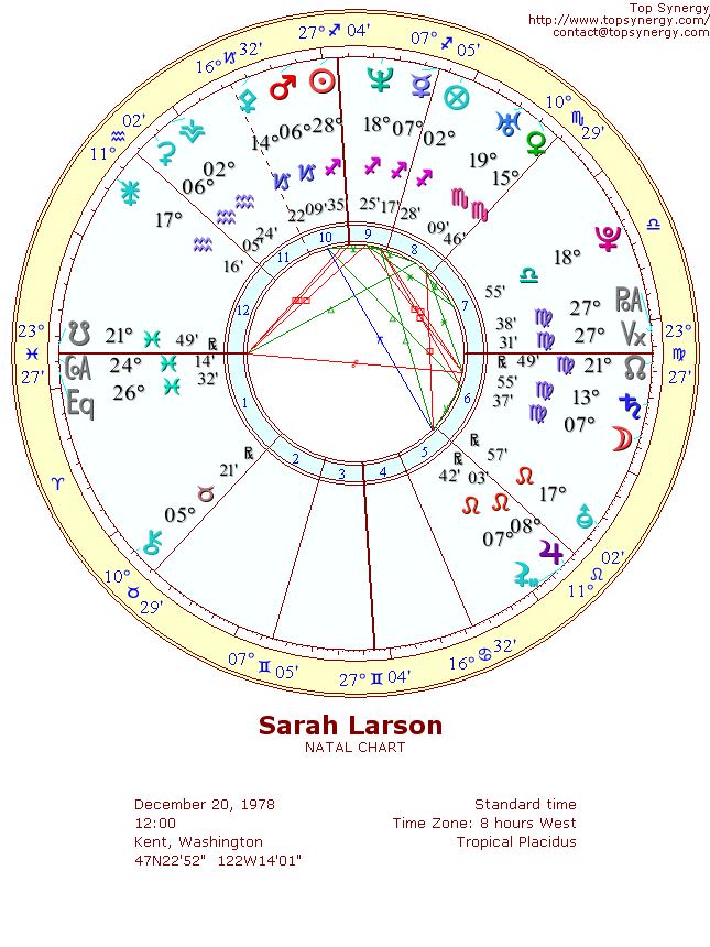 Sarah Larson natal wheel chart