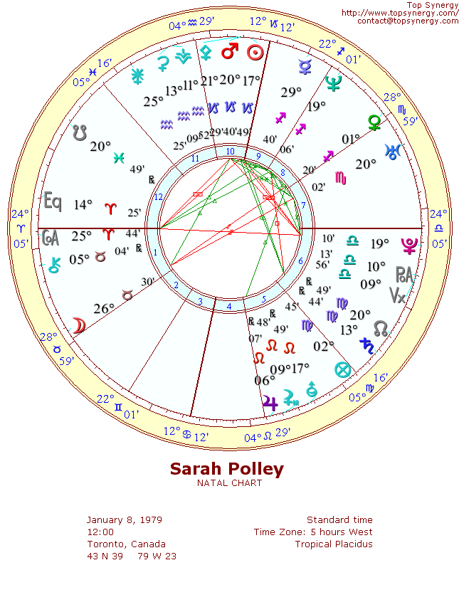 Sarah Polley natal wheel chart