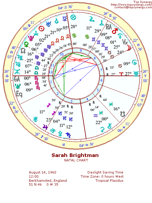 Sarah Brightman natal wheel chart