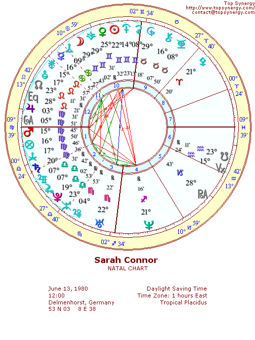 Sarah Connor natal wheel chart