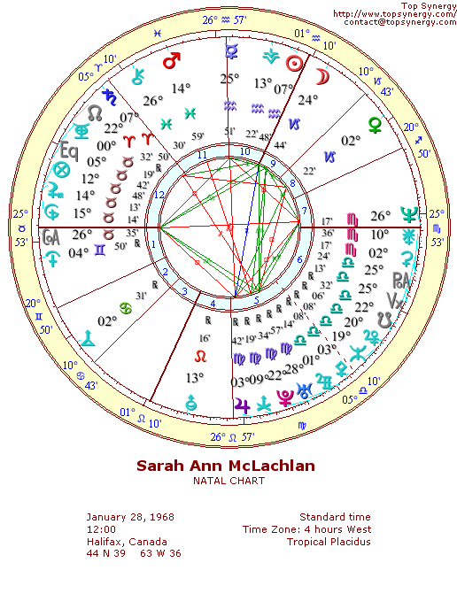 Sarah McLachlan natal wheel chart