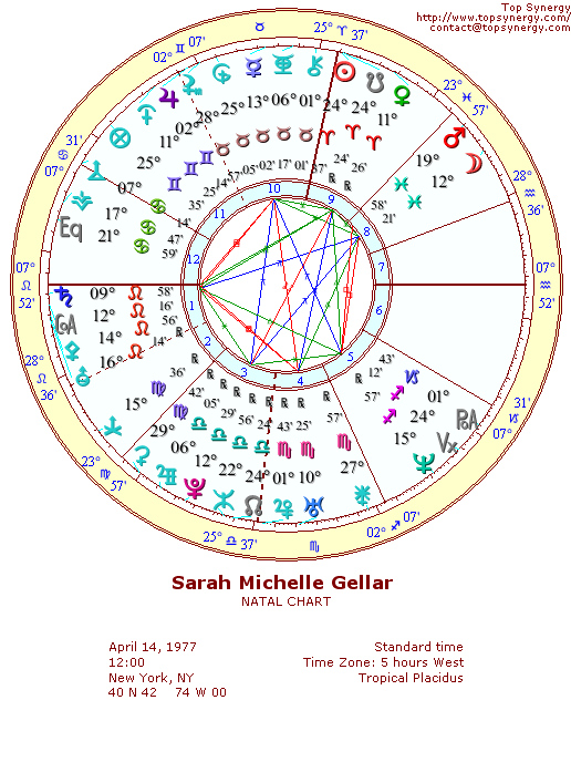 Sarah Michelle Gellar natal wheel chart