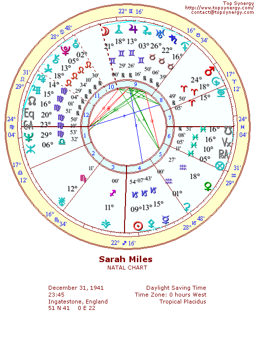 Sarah Miles natal wheel chart