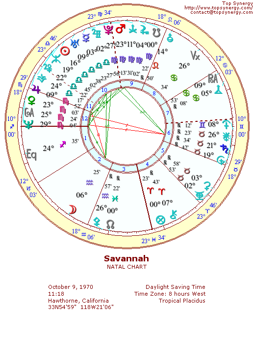 Savannah natal wheel chart