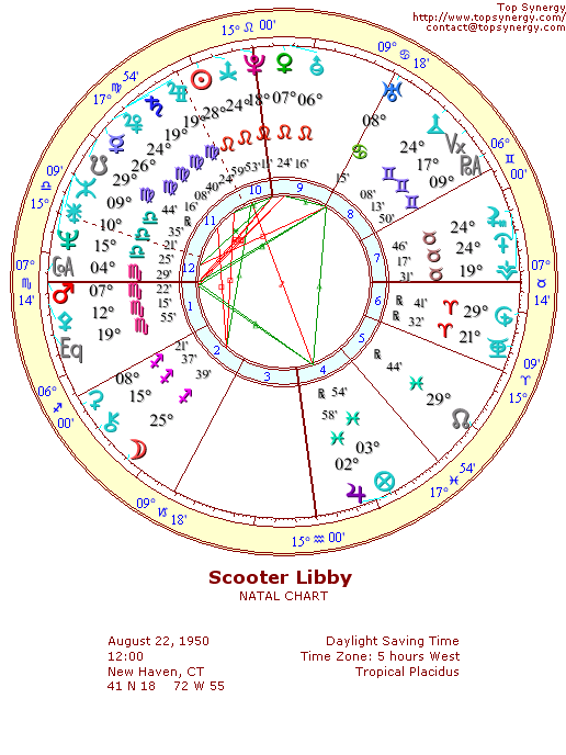 Scooter Libby natal wheel chart