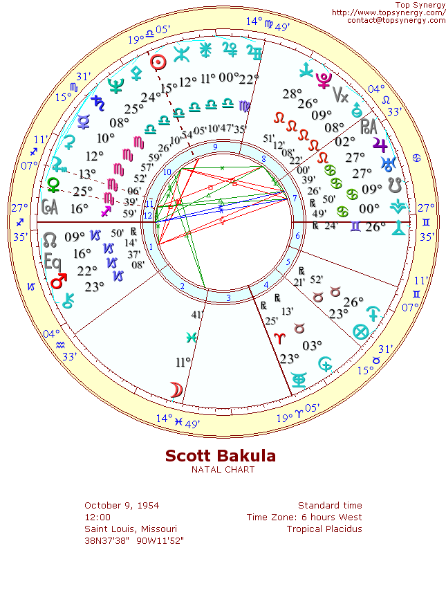 Scott Bakula natal wheel chart