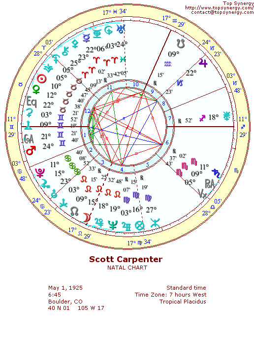Scott Carpenter natal wheel chart