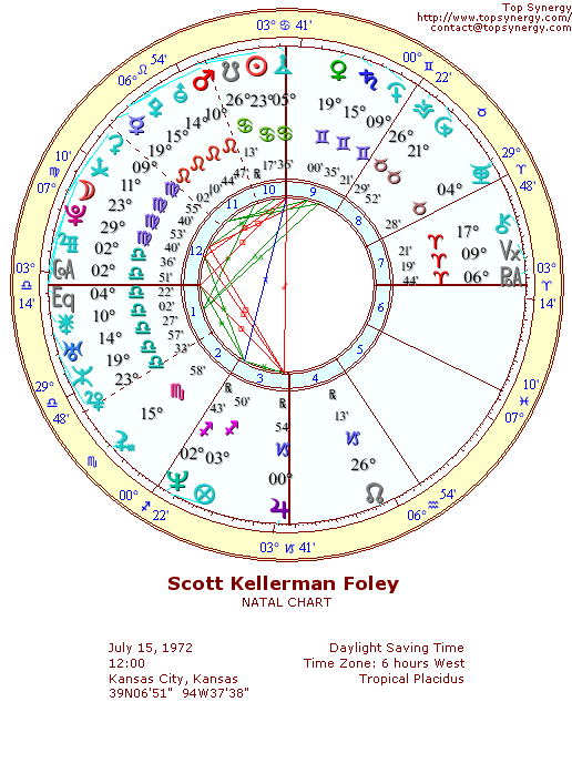 Scott Foley natal wheel chart