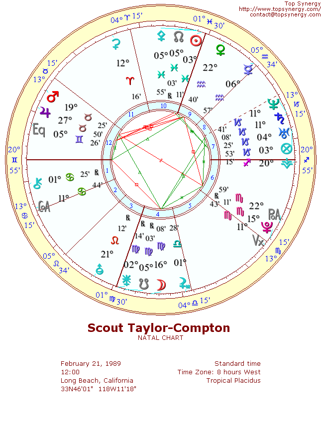 Scout Taylor-Compton natal wheel chart