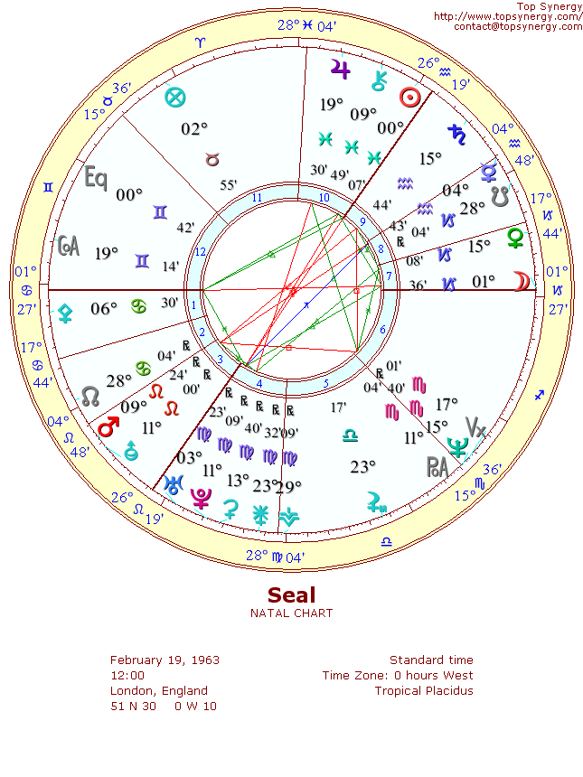 Seal natal wheel chart