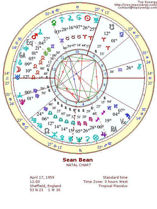 Sean Bean natal wheel chart