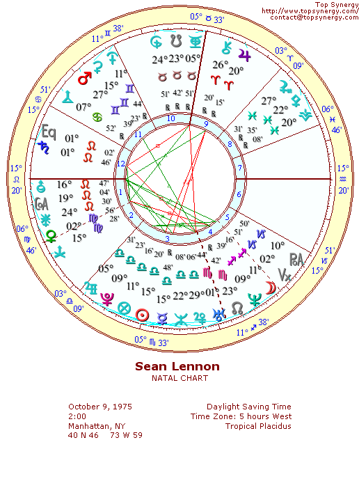 Sean Lennon natal wheel chart