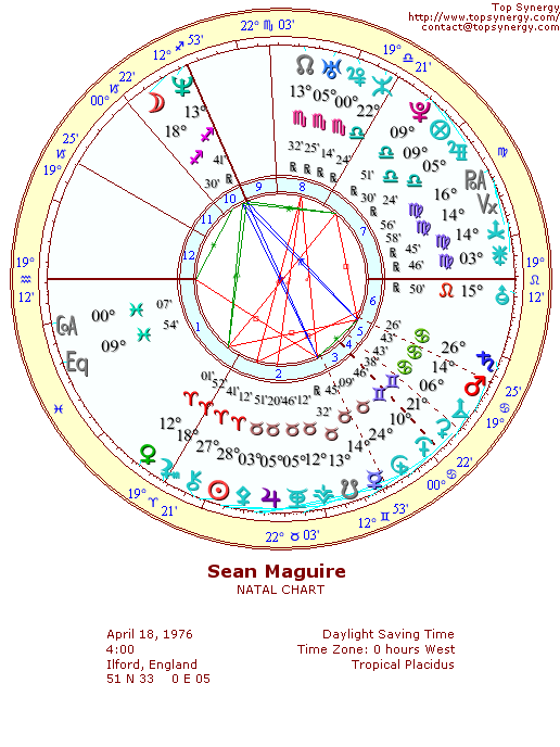 Sean Maguire natal wheel chart