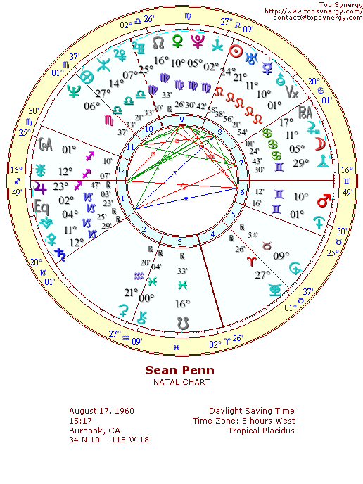 Sean Penn natal wheel chart