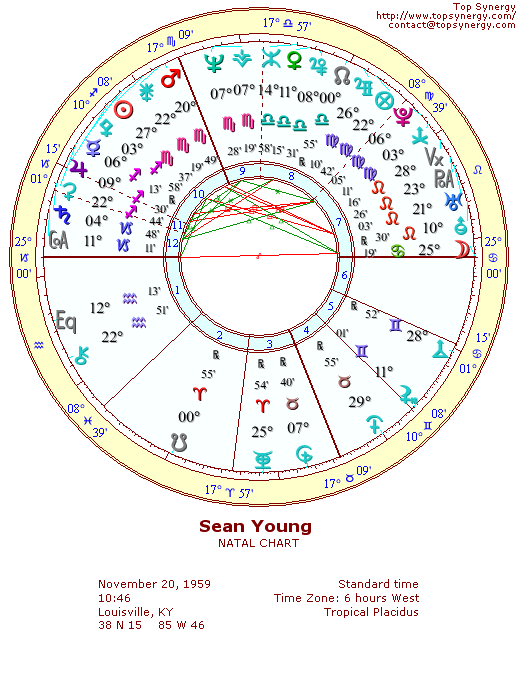 Sean Young natal wheel chart