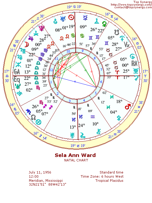 Sela Ward natal wheel chart