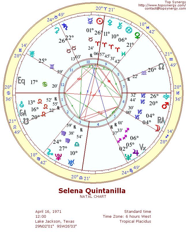 Selena natal wheel chart