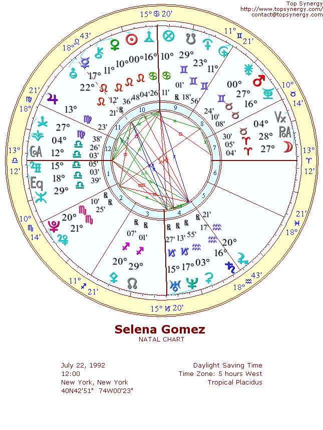 Selena Gomez natal wheel chart