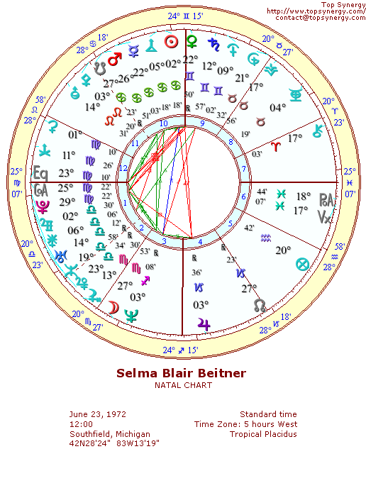 Selma Blair natal wheel chart