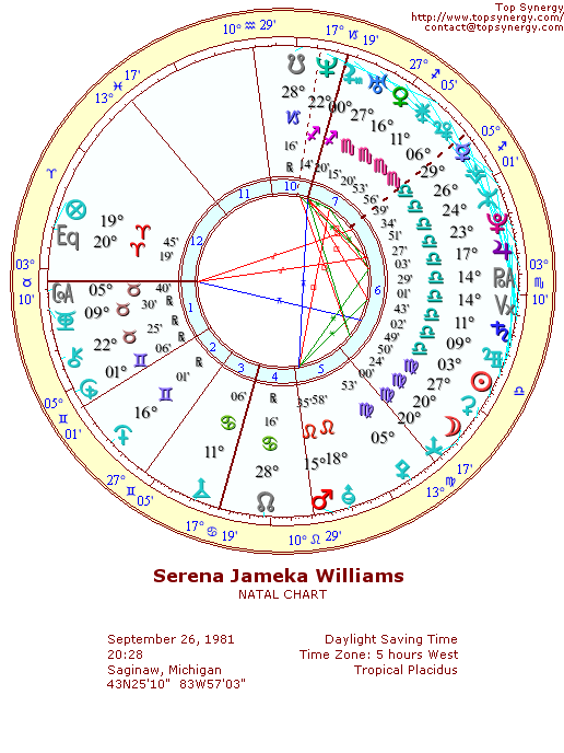 Serena Williams natal wheel chart