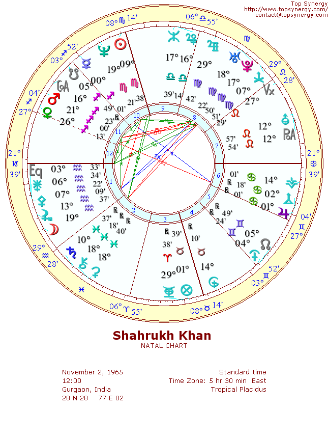 Shahrukh Khan natal wheel chart